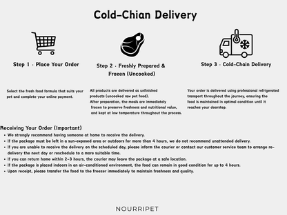 Fresh Cat Food｜Ready-to-Cook Fresh Cat Food